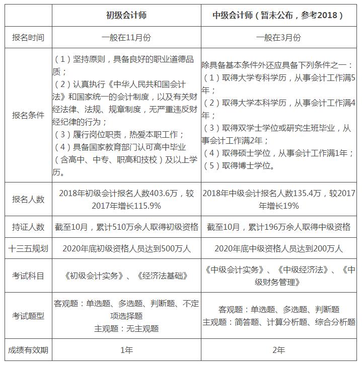 岳阳仁和会计培训学校